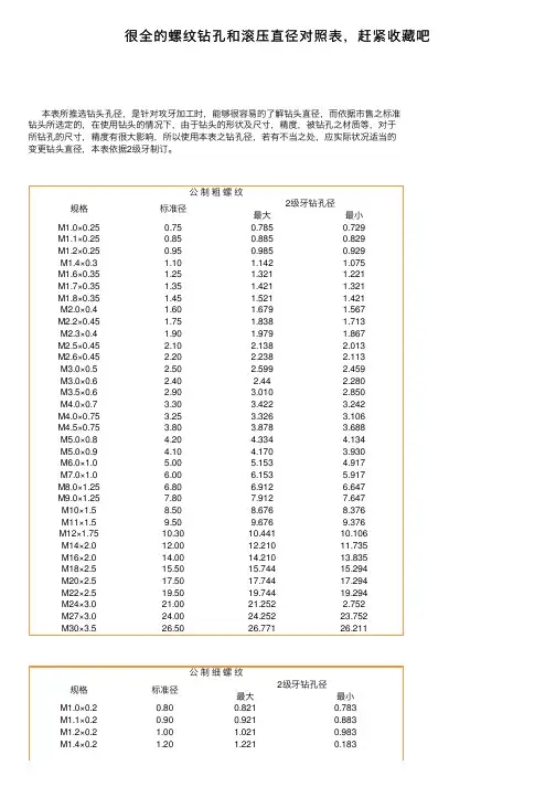 很全的螺纹钻孔和滚压直径对照表，赶紧收藏吧