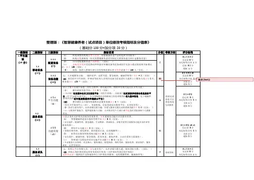 智慧健康养老(试点项目)单位绩效考核指标2019