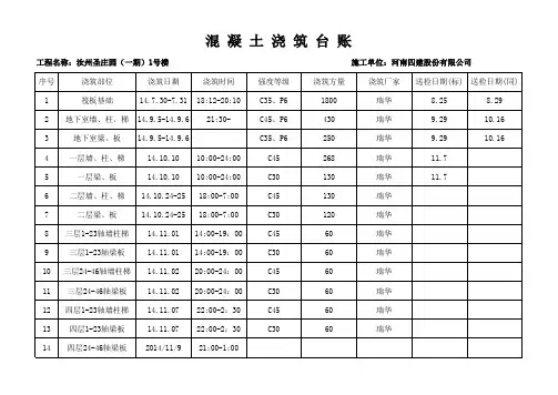 1号楼混凝土浇筑台帐