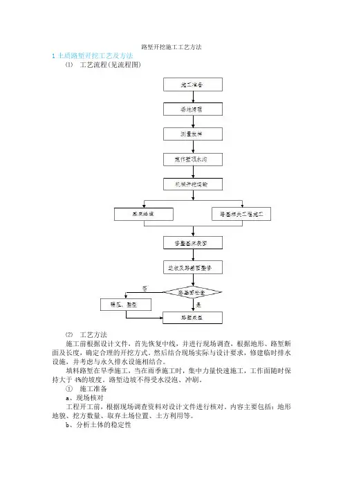 路堑开挖施工工艺方法