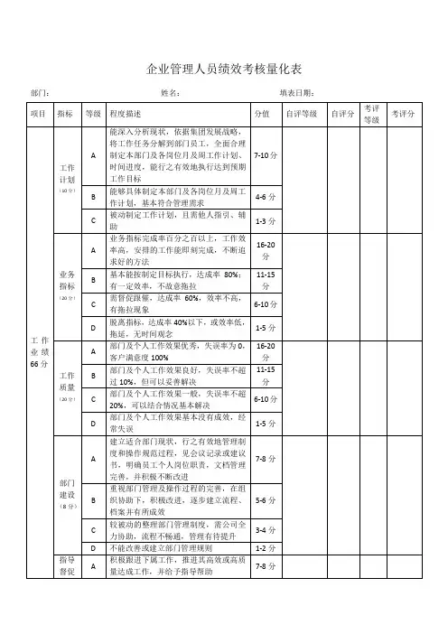 企业管理人员绩效考核量化表
