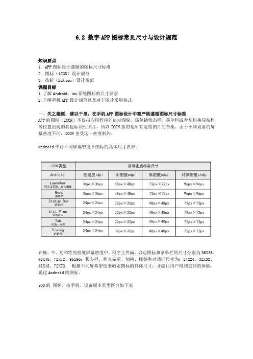 数字APP图标常见尺寸与设计规范