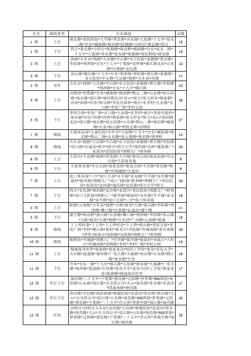 青岛公交车路线最新版本