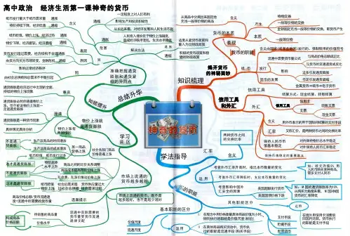 高一政治必修二思维导图全部内容