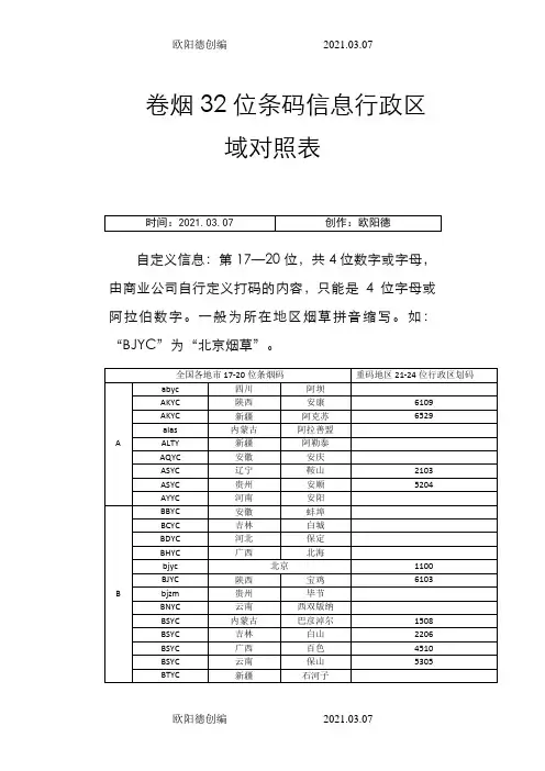 卷烟32位条码信息行政区域对照表之欧阳德创编
