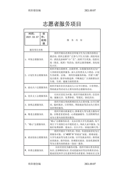 社区志愿者服务项目内容-社区志愿服务活动内容之欧阳德创编