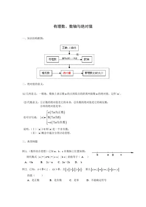 有理数数轴绝对值 