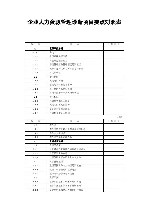 企业人力资源管理诊断项目要点对照表