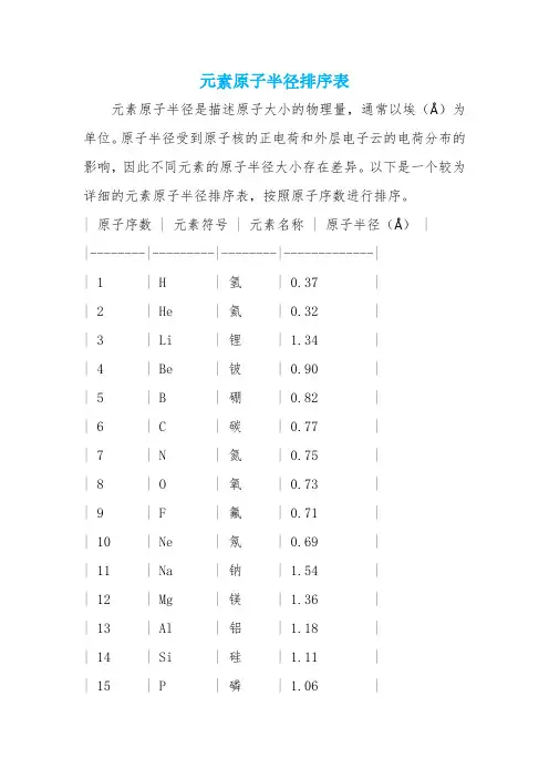 元素原子半径排序表