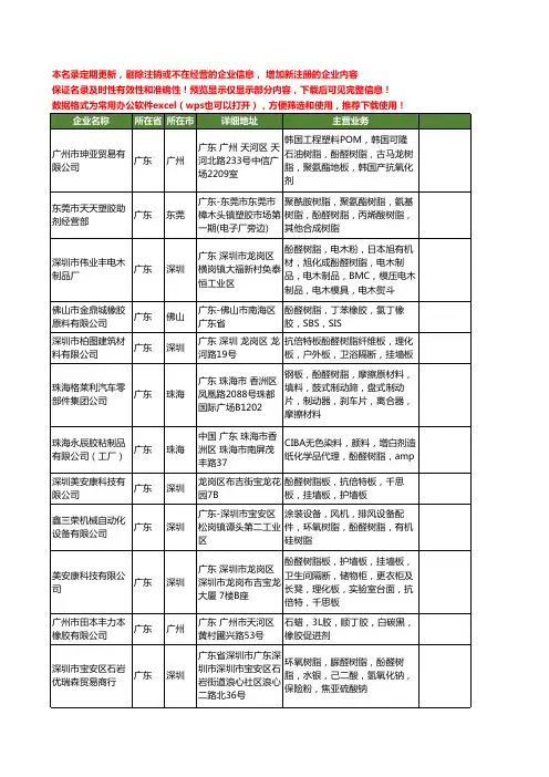 新版广东省酚醛树脂工商企业公司商家名录名单联系方式大全113家