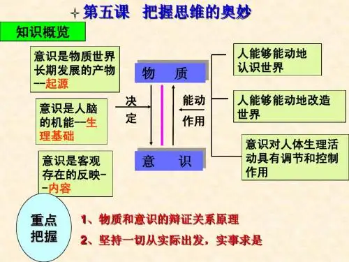 _2015一轮复习必修4第五课把握思维的奥妙