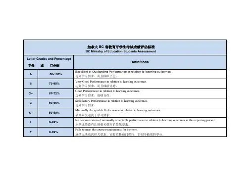 加拿大 BC 省教育厅学生考试成绩评估标准