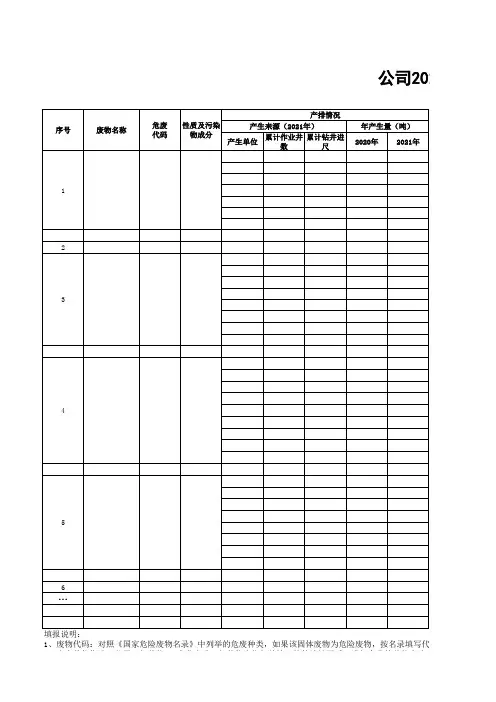 公司固废(危废)调查表