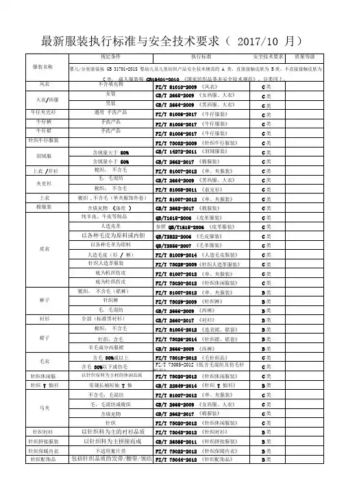 2017年最新服装执行标准与安全技术要求