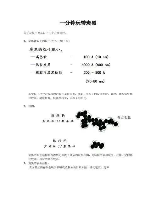 一分钟了解炭黑