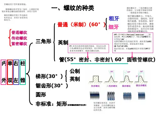 管螺纹的分类讲义