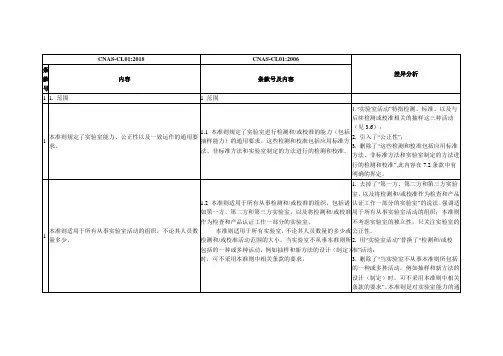 检测和校准实验室能力认可准则2018版与2006版差异对照比较