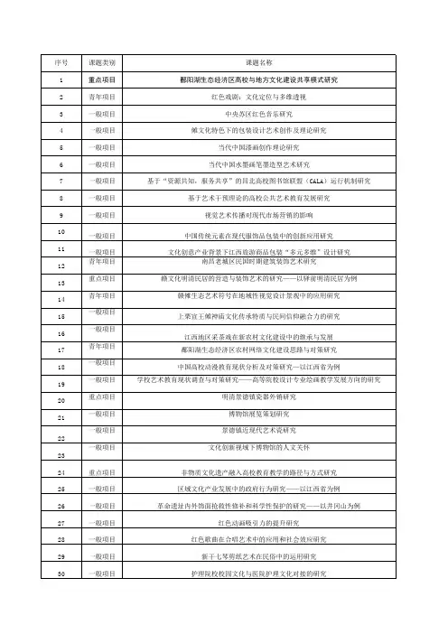 2011年度江西省社会科学艺术学项目立项名单公示 