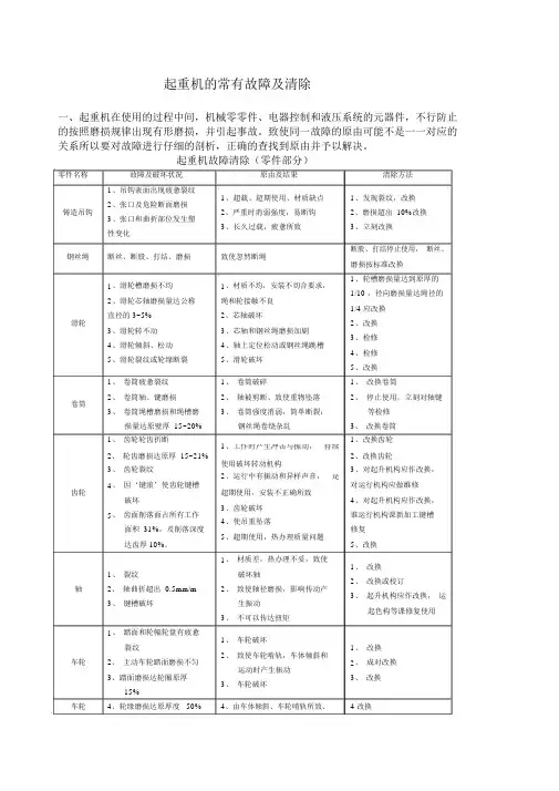 起重机的常见故障及排除