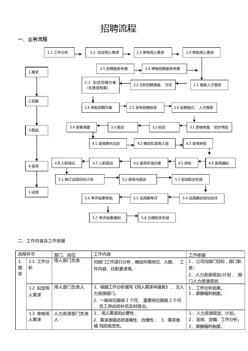 企业完整招聘流程图 (3)