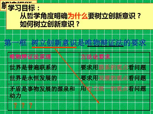 创新意识ppt2