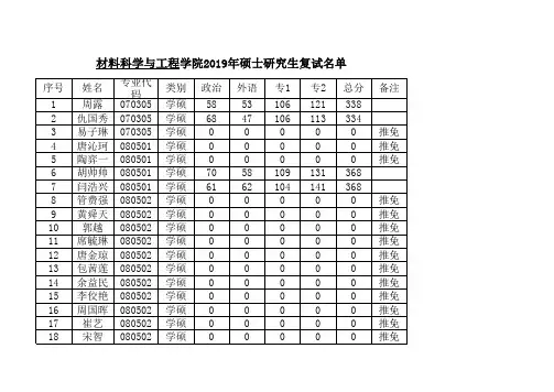 2019南京工业大学材料学院硕士研究生复试名单