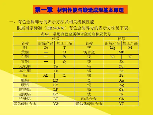 锻造技术培训PPT资料(正式版)