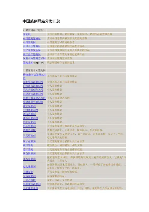 中国篆刻网站分类汇总
