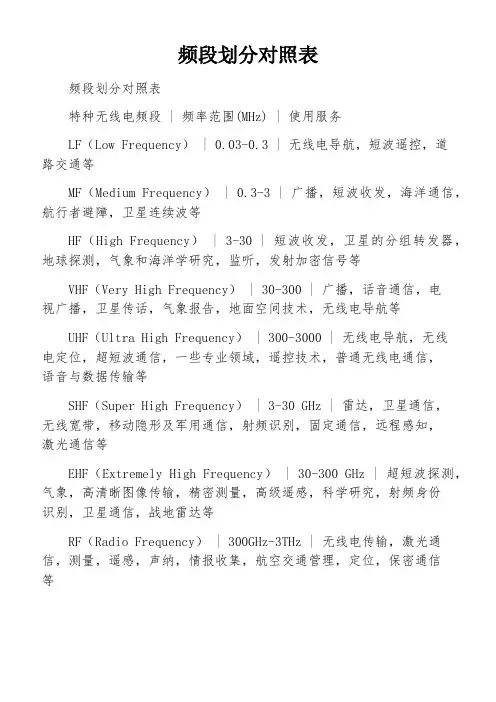 频段划分对照表