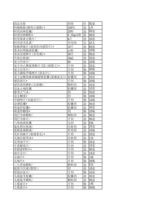 基本药物目录及价格