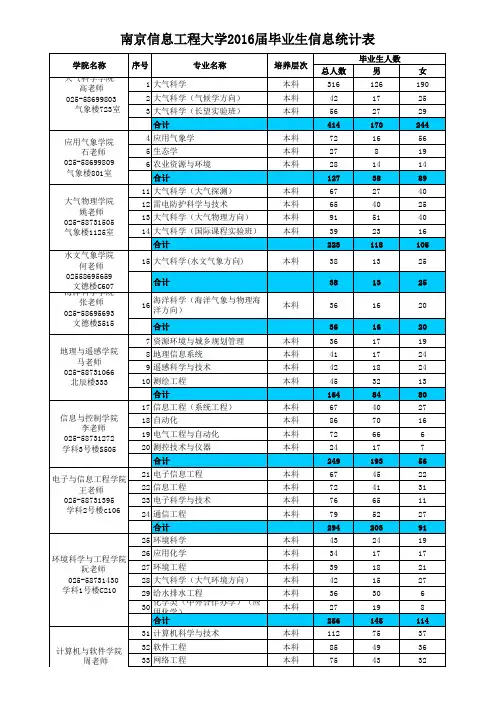 南京信息工程大学2016届毕业生信息统计表xls