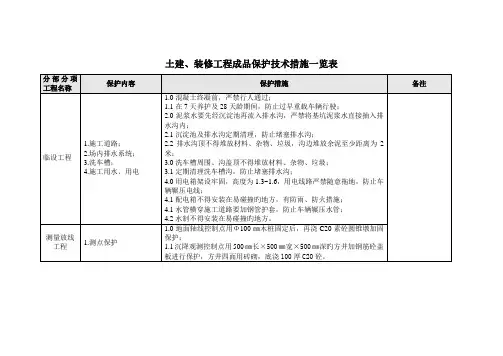 成品保护技术措施