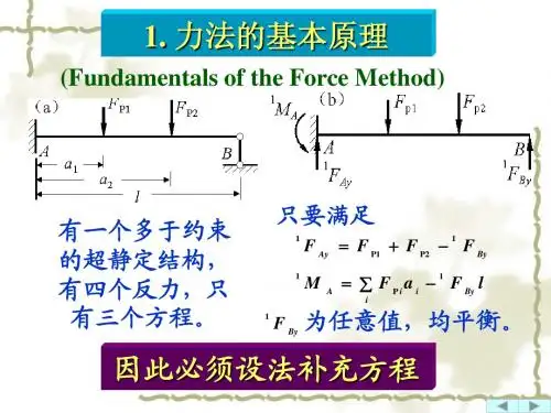 10力法的基本概念