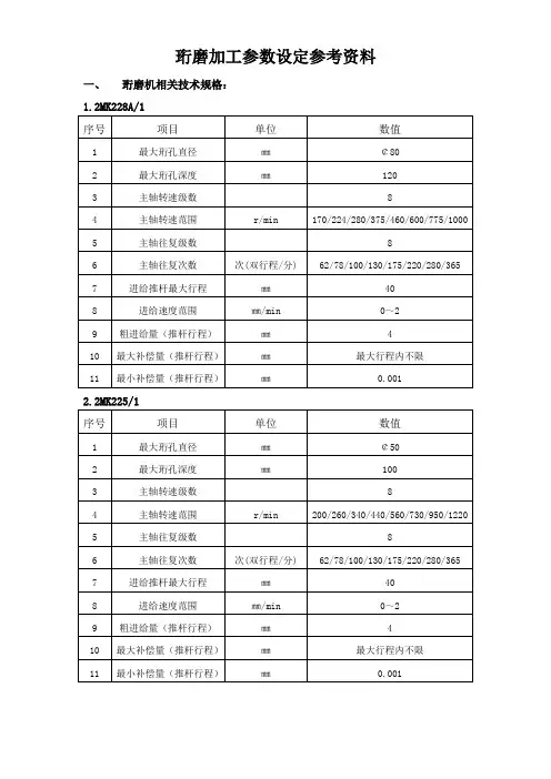 珩磨加工参数设定参考资料
