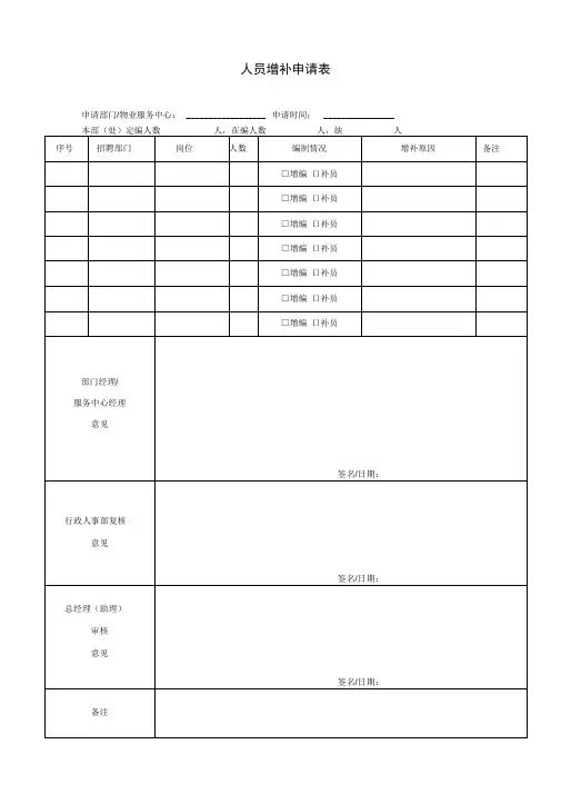 某物业管理公司HR资料表格