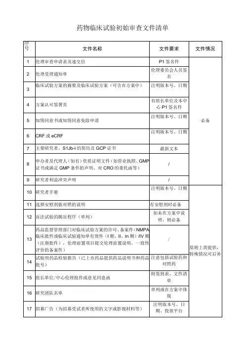 药物临床试验初始审查文件清单