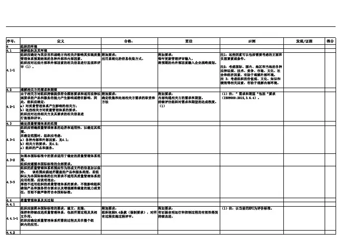 ISO22163-2017内审检查表