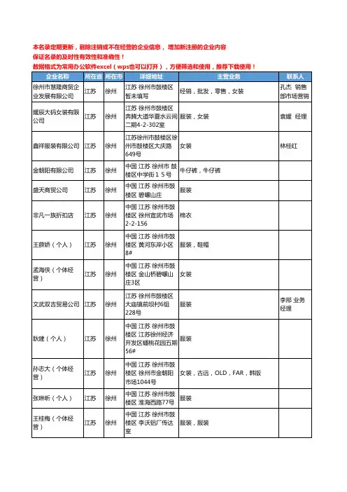 2020新版江苏省徐州女装工商企业公司名录名单黄页联系方式大全139家