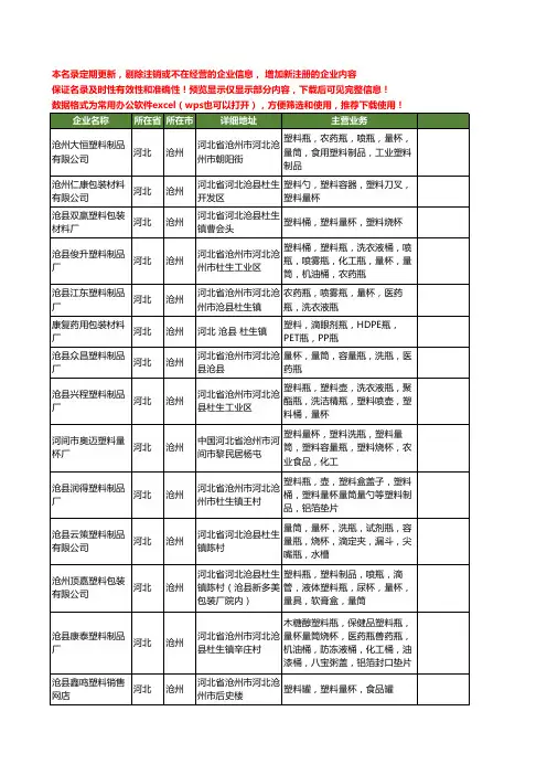新版河北省沧州量杯工商企业公司商家名录名单联系方式大全127家