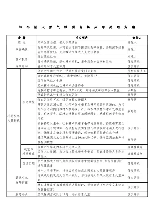 卸车区槽车LNG泄漏现场应急处置方案