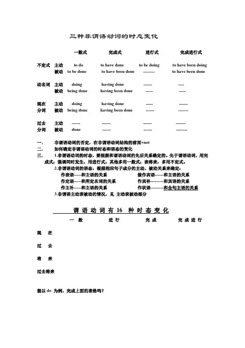 (完整版)三种非谓语动词的时态变化