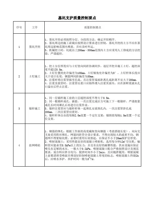 基坑支护质量控制要点
