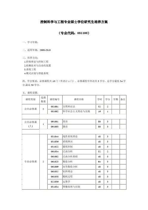 控制科学与工程专业硕士学位研究生培养方案