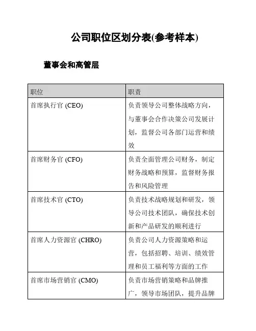 公司职位区划分表(参考样本)