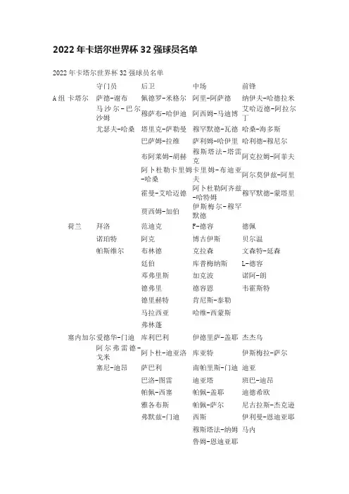 2022年卡塔尔世界杯32强球员名单