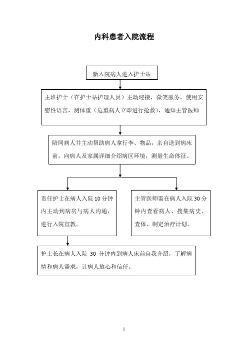 消化内科工作流程图3