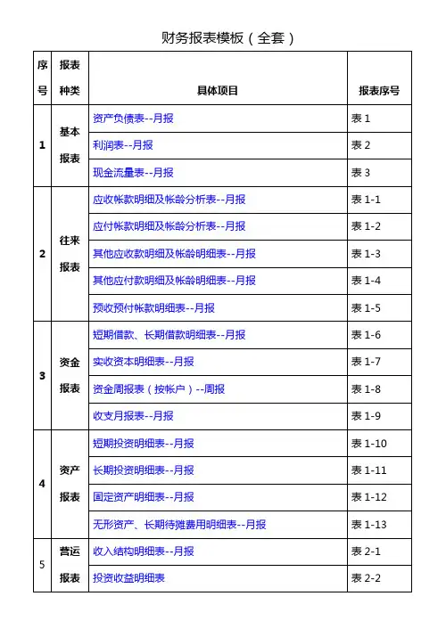 财务报表模板(全套)