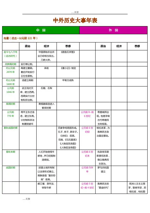 高三复习用.中外历史大事年表
