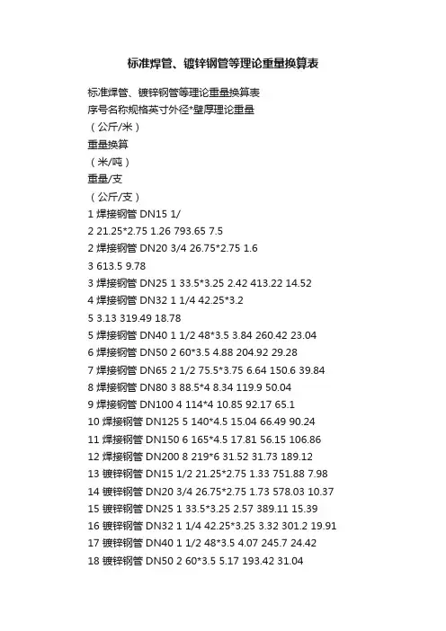 标准焊管、镀锌钢管等理论重量换算表