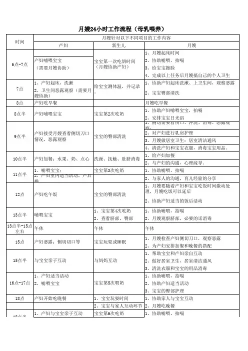 深圳菲式家政服务有限公司 月嫂24小时工作流程